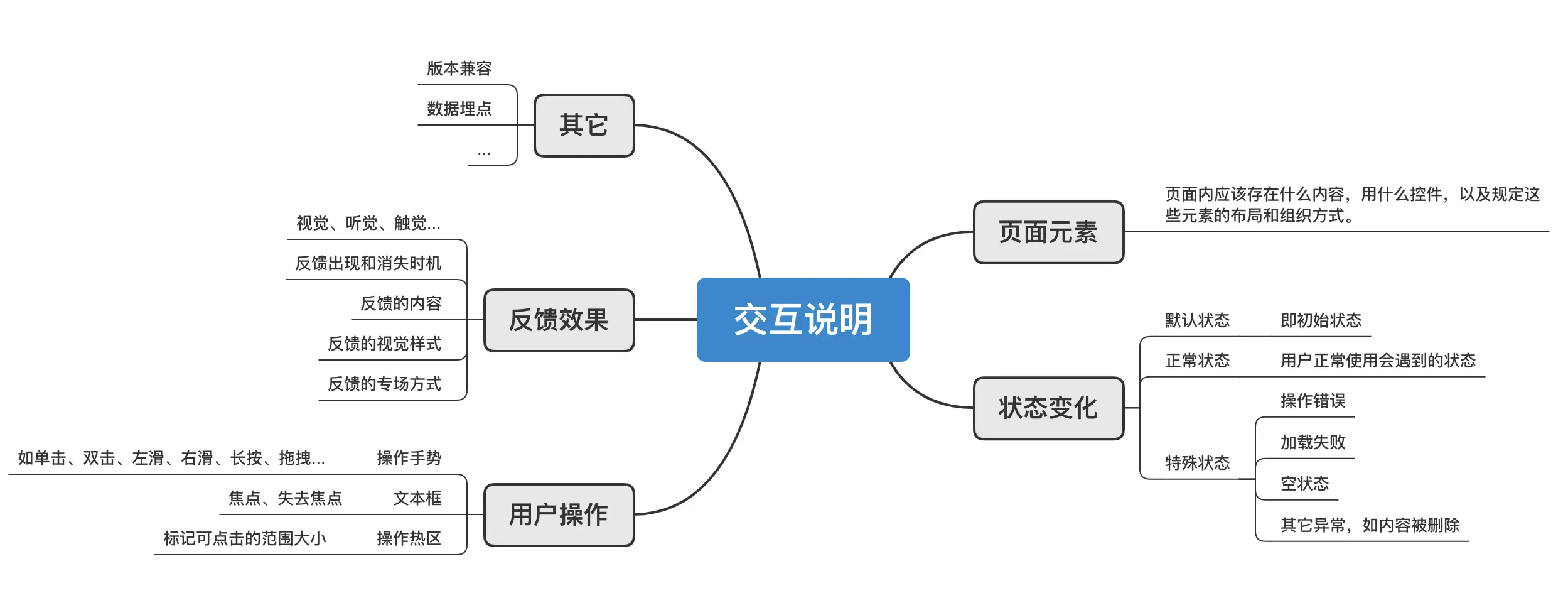 交互基础篇（二）：超级干货！高效输出规范的交互文档（上篇） | 人人都是产品经理 - 图14