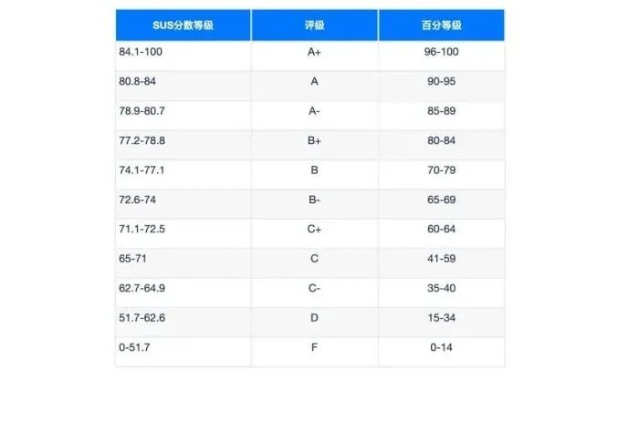 工具型产品可用性测试怎么做？ - 图9