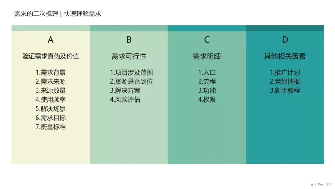 B端产品设计思考点（内附案例） · 语雀 - 图21