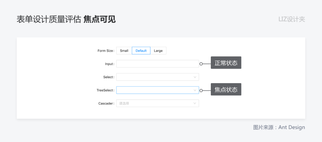 表单设计的质量评估，从这 9 个方面入手（上） - 图24