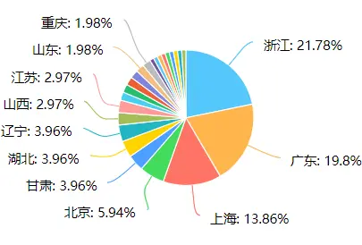 从0设计App（3）：如何用问卷看透人心 (上) | 人人都是产品经理 - 图8