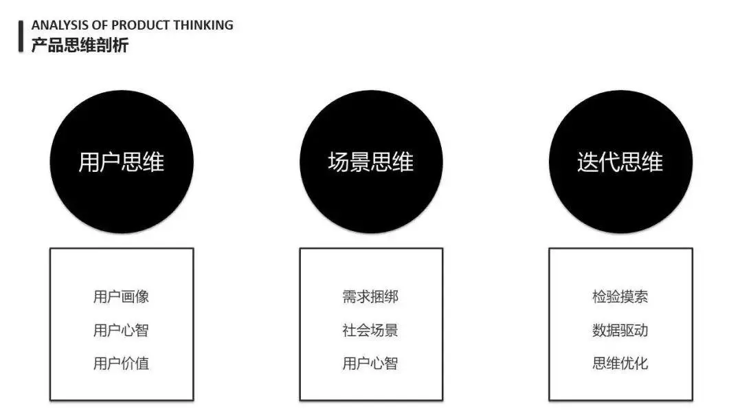 万字长文：详谈产品思维 | 人人都是产品经理 - 图9