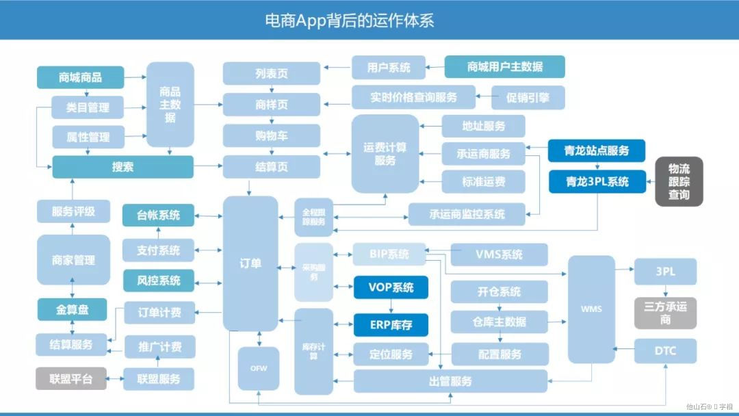 B端产品设计思考点（内附案例） · 语雀 - 图2