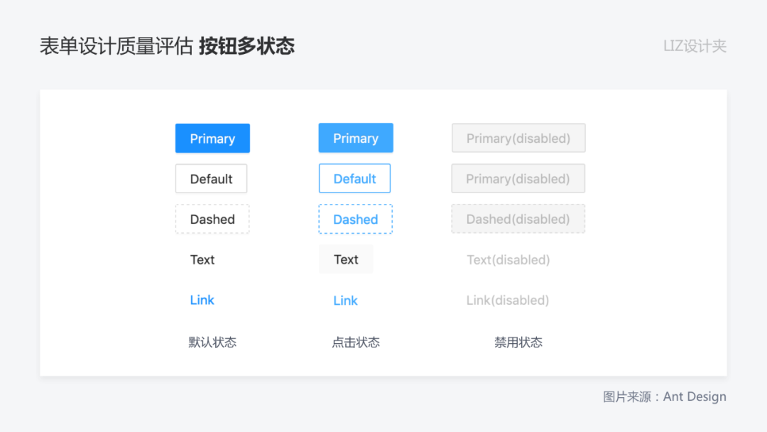 表单设计的质量评估，从这 9 个方面入手（上） - 图36