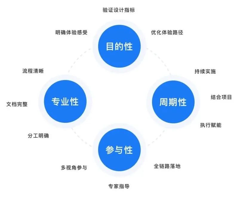 工具型产品可用性测试怎么做？ - 图10