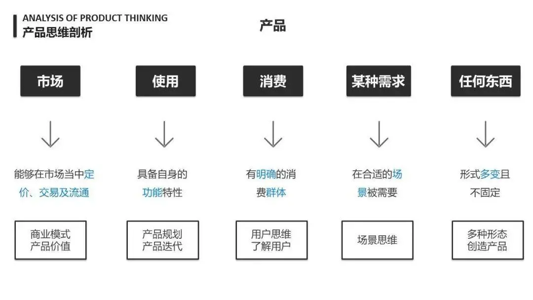 万字长文：详谈产品思维 | 人人都是产品经理 - 图8