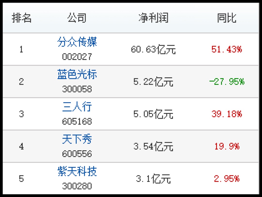 为什么大热的数据可视化行业，我不建议轻易入行？ - 优设网 - UISDC - 图16