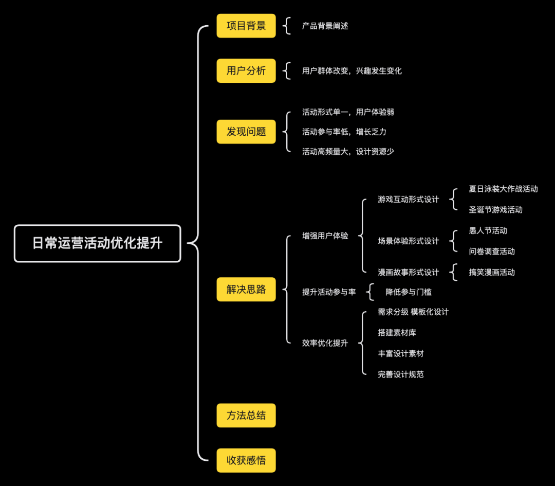 大厂述职案例！腾讯D10晋升失败的复盘总结.pdf - 图6