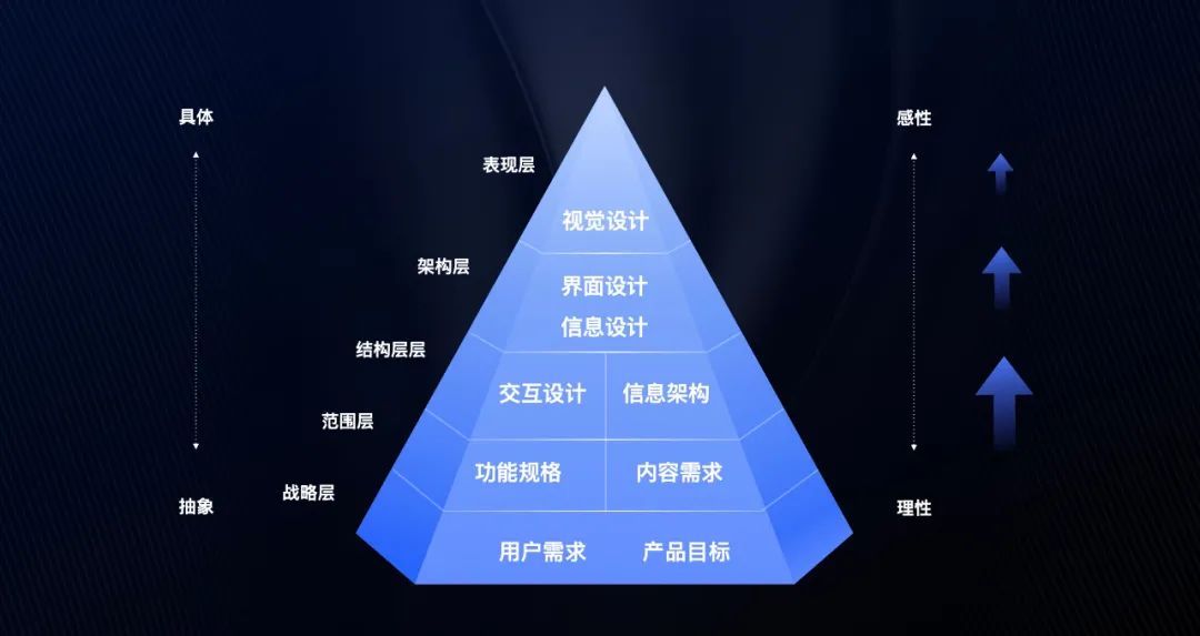 设计实用技能｜三招教你搞定视觉设计价值体现！ - 图6