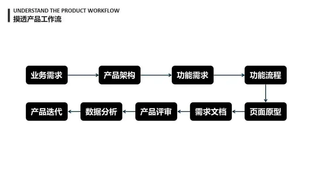 万字长文：详谈产品思维 | 人人都是产品经理 - 图37