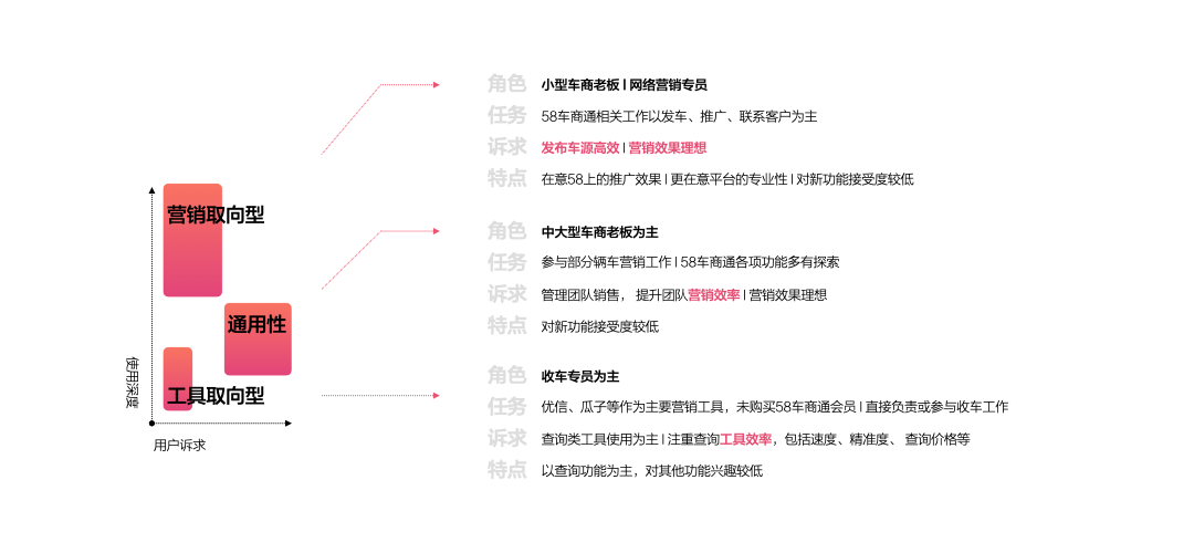 B端产品从工具向服务化平台的升级（交互篇） - 图5