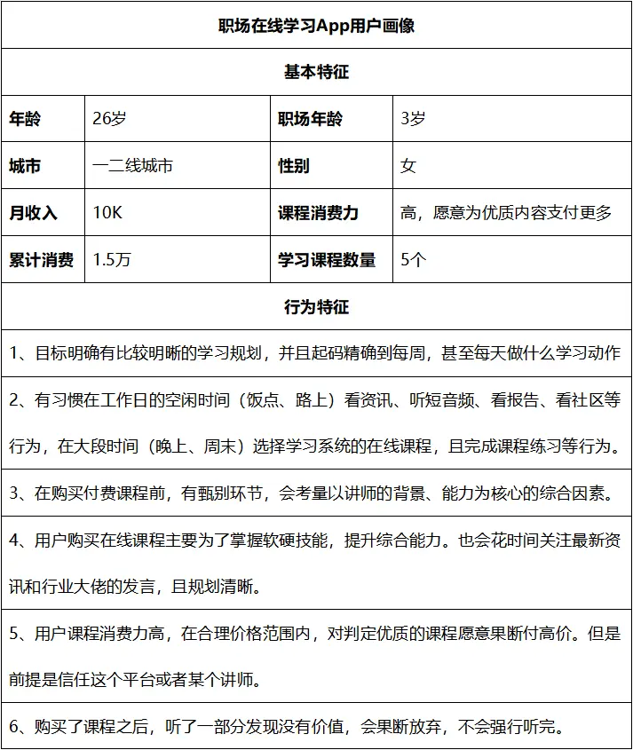 从0设计App（3）：如何用问卷看透人心 (上) | 人人都是产品经理 - 图18