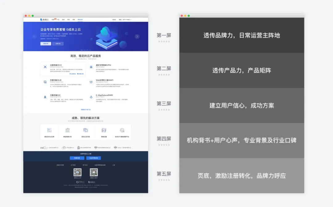 「价值体验设计案例」滴滴云3.0之官网首页升级 · 语雀 - 图7
