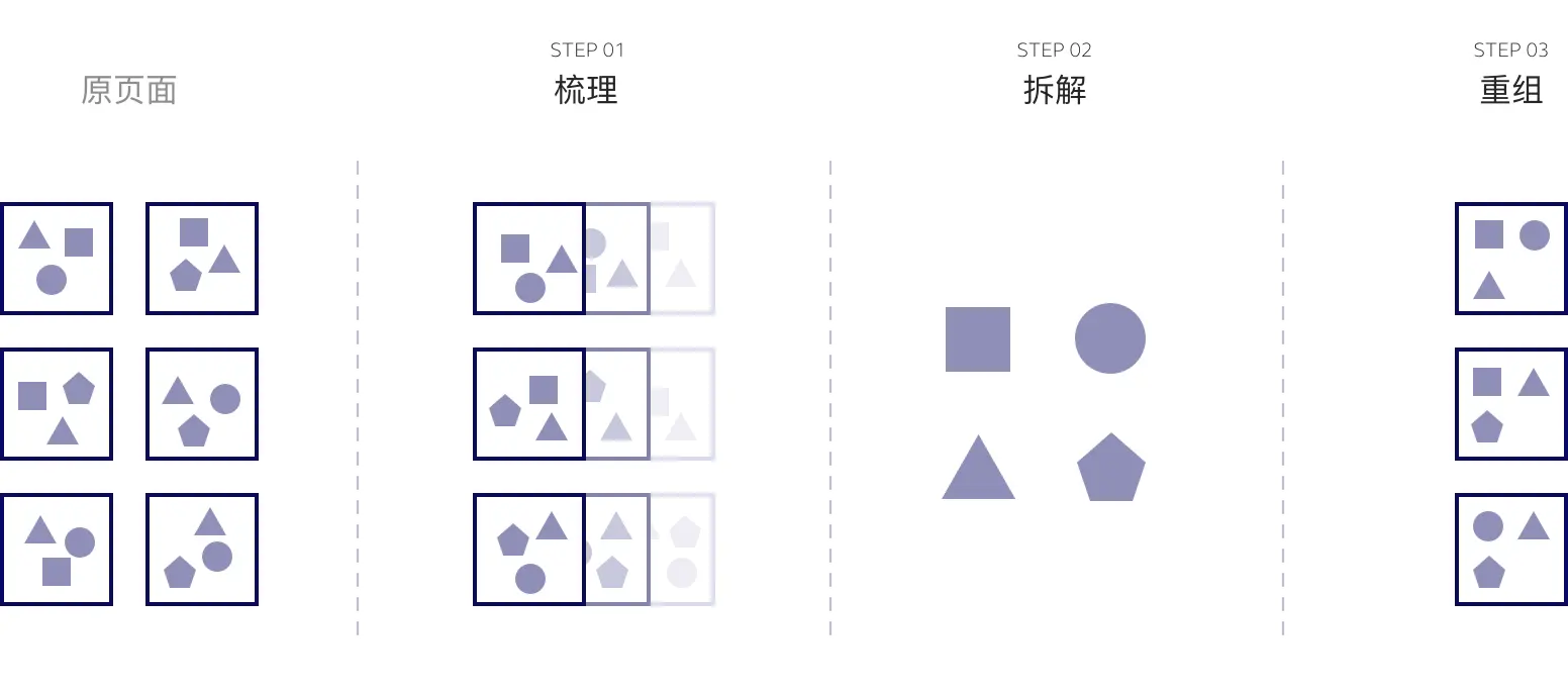 【To G设计赋能】广东省移动警务项目设计总结 | 人人都是产品经理 - 图4