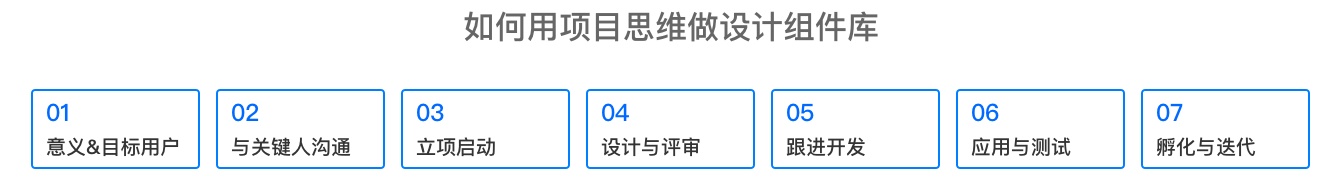 如何用项目思维，从零开始建立「设计组件库」？ | 优设网 - UISDC - 图2