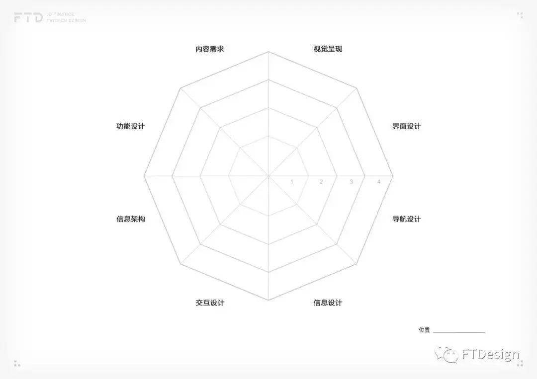 京东内部资料：用户体验提升模型 | 人人都是产品经理 - 图10