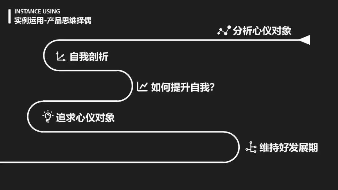 万字长文：详谈产品思维 | 人人都是产品经理 - 图21