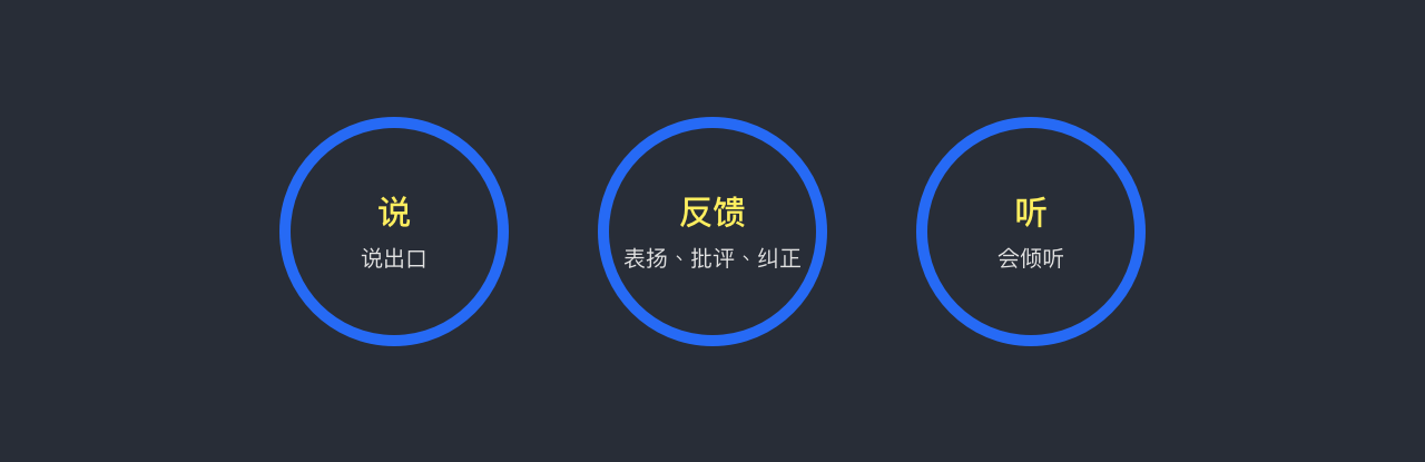 设计团队管理经验总结|其他-UI|观点|上仙修行 - 原创文章 - 站酷 (ZCOOL) - 图14