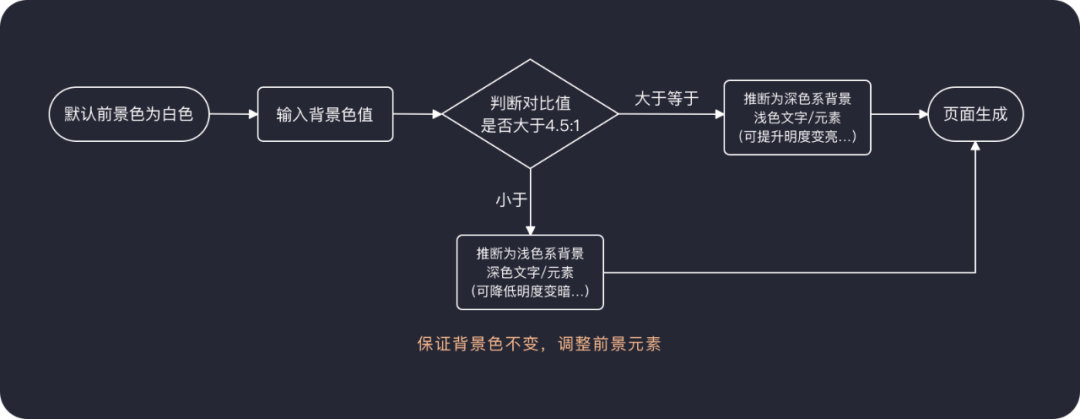 如何让自动算色提升你的工作效率 - 图13