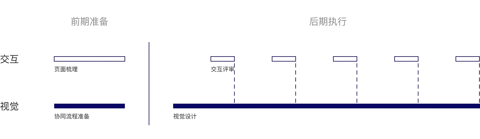 【To G设计赋能】广东省移动警务项目设计总结 | 人人都是产品经理 - 图3