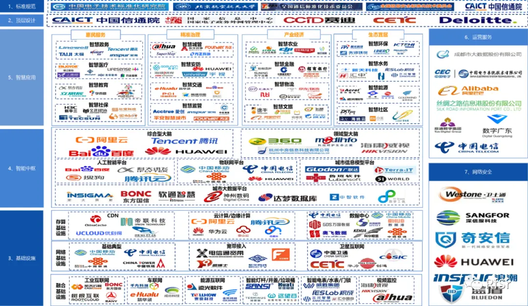 智慧城市，让生活更美好 | 人人都是产品经理 - 图3