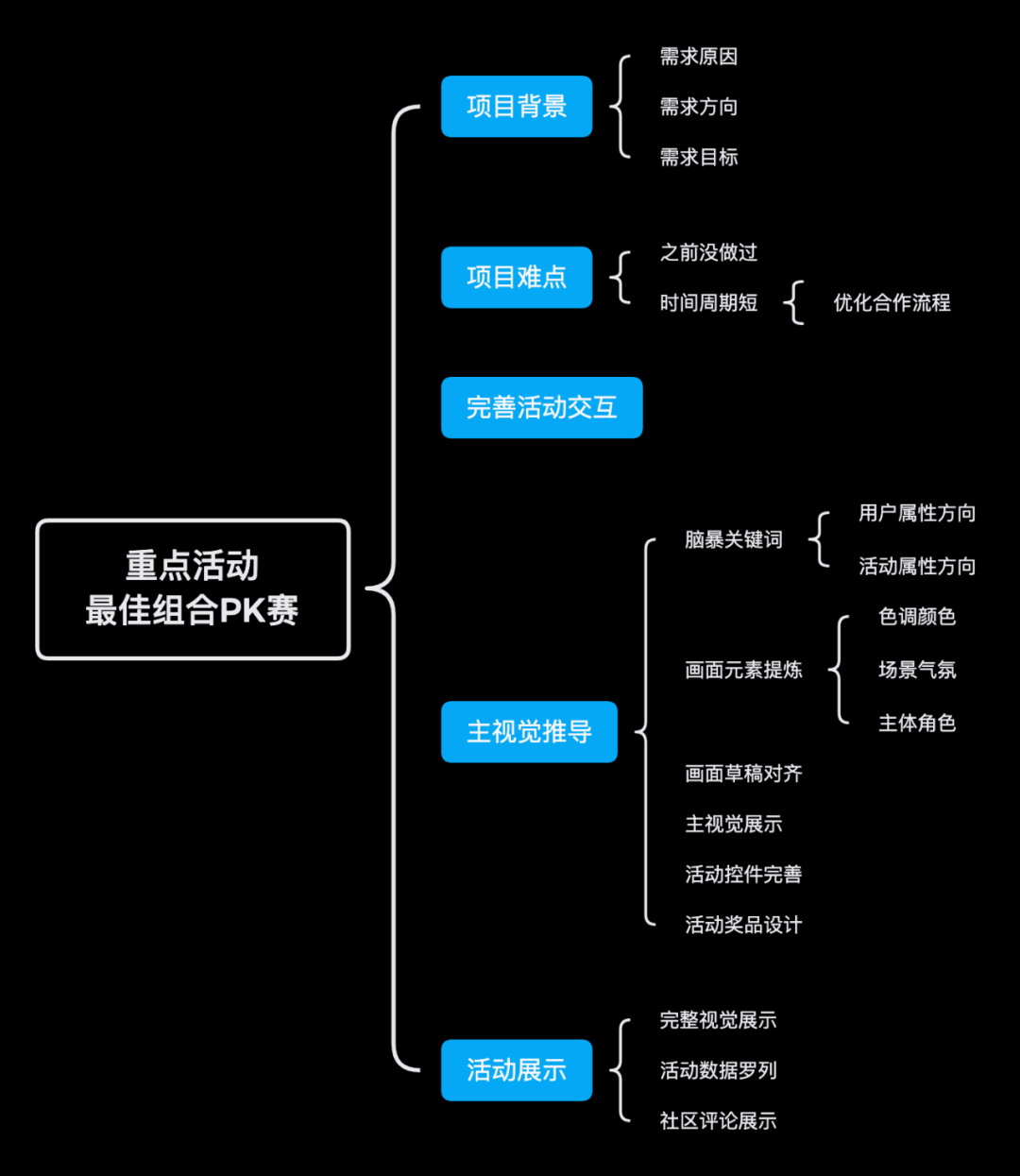 大厂述职案例！腾讯D10晋升失败的复盘总结.pdf - 图16