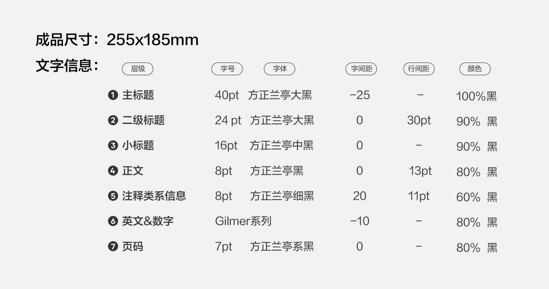 信息「可读性」设计探索：实体手册也能这么“好看” - 图5