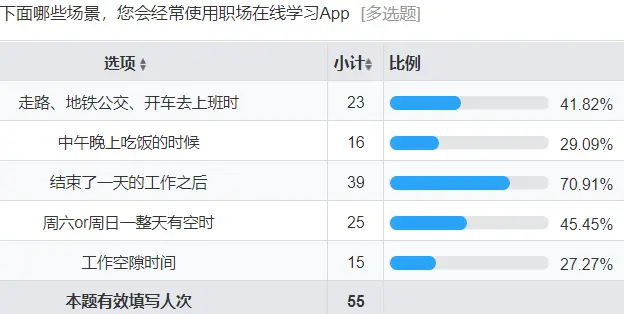 从0设计App（3）：如何用问卷看透人心 (上) | 人人都是产品经理 - 图14