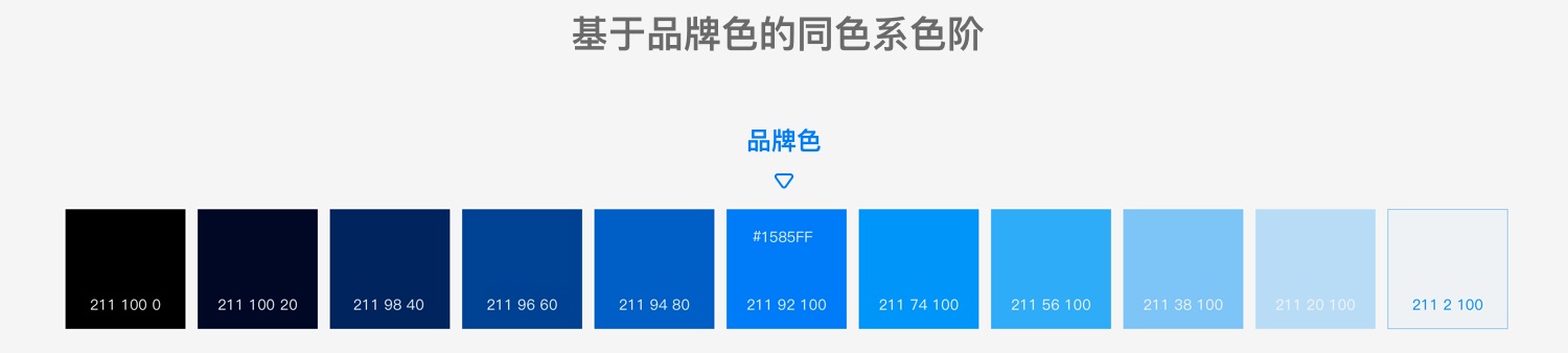 用一个实战项目，帮你掌握科学的 UI 配色方法 - 图7