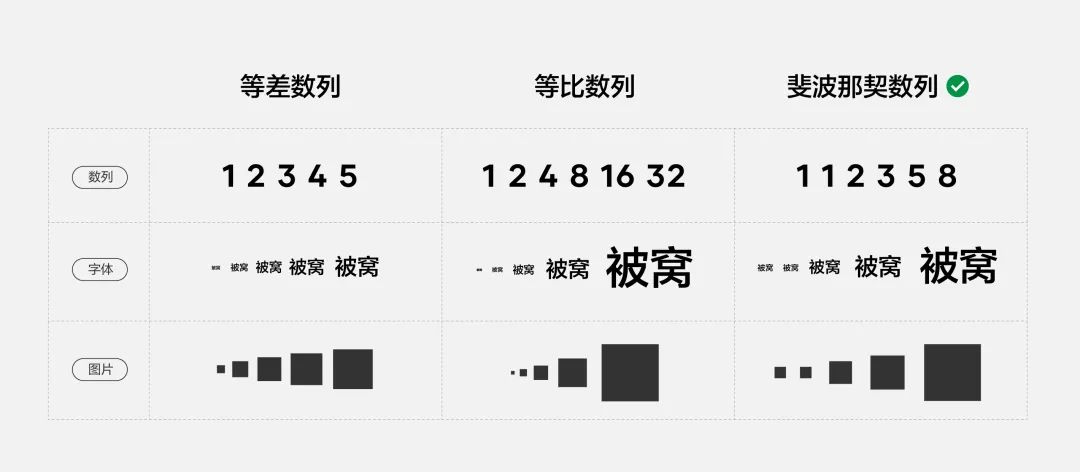 信息「可读性」设计探索：实体手册也能这么“好看” - 图6