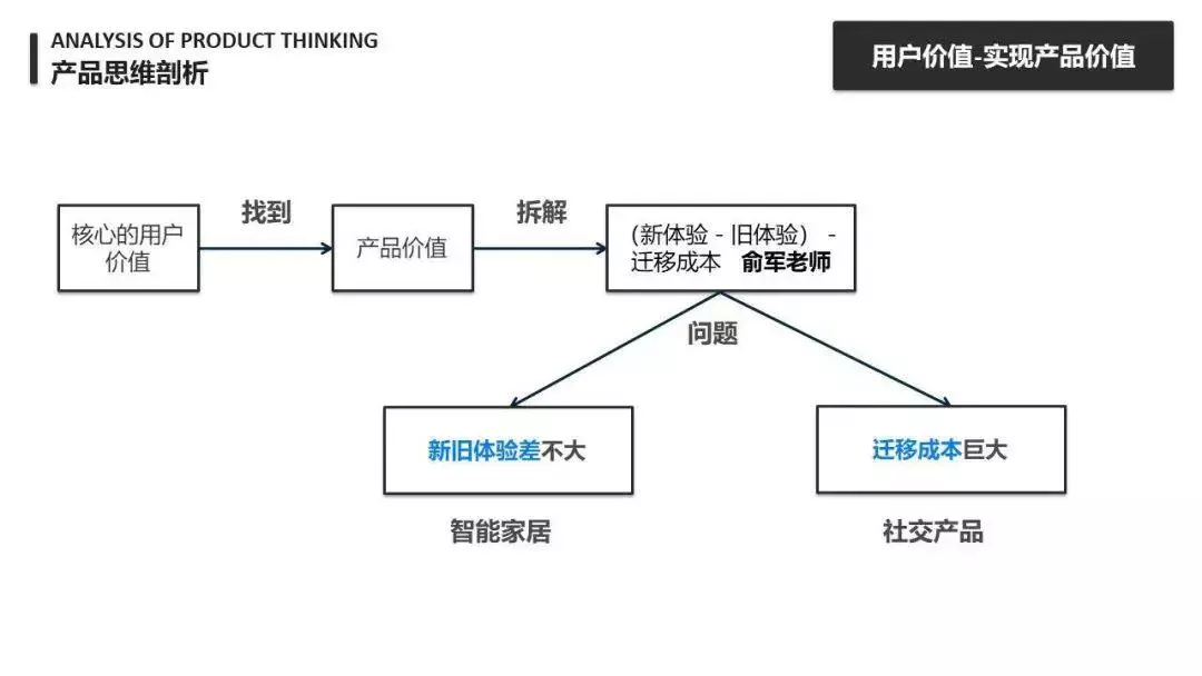 万字长文：详谈产品思维 | 人人都是产品经理 - 图14