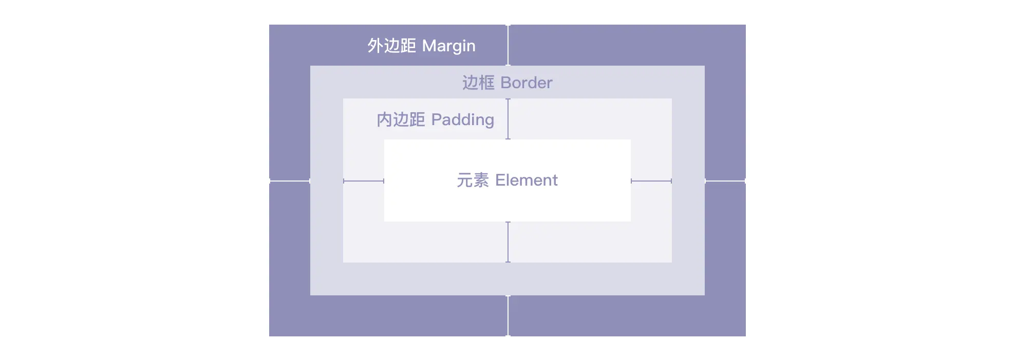 【To G设计赋能】广东省移动警务项目设计总结 | 人人都是产品经理 - 图10