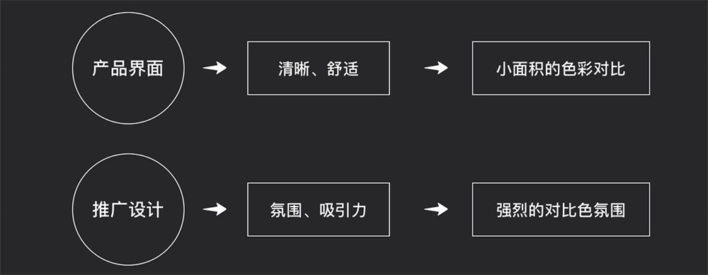 你的配色看起来总是不舒服？用这个策略性配色法则！ - 图28