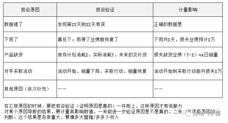 数据报告 - 图5