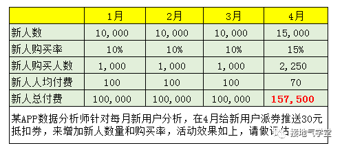数据报告 - 图24