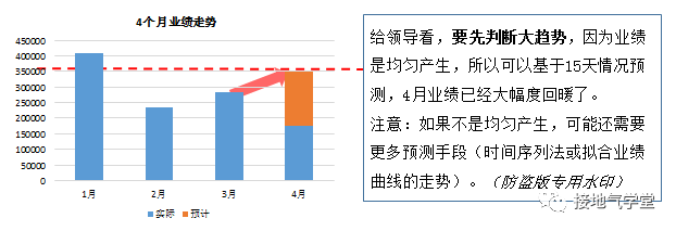 数据报告 - 图15