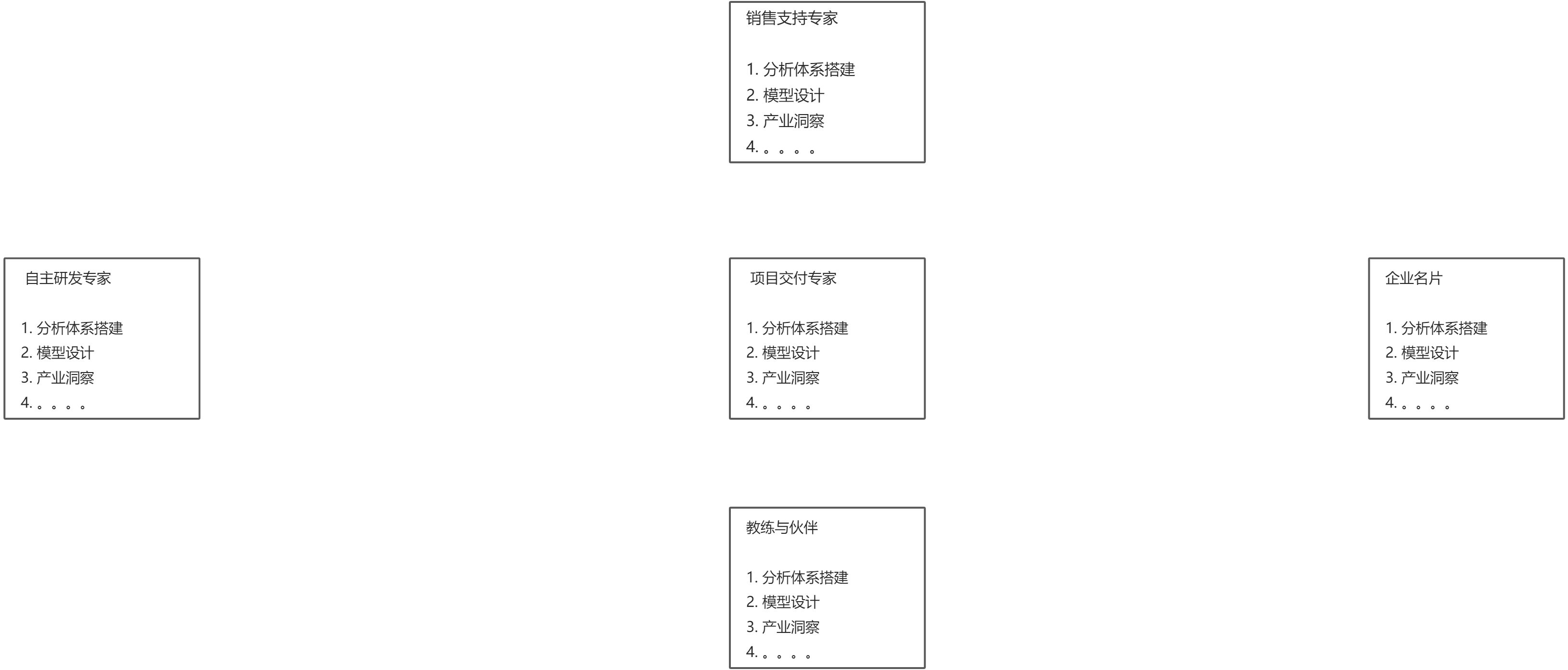 常用分析模型 - 图1