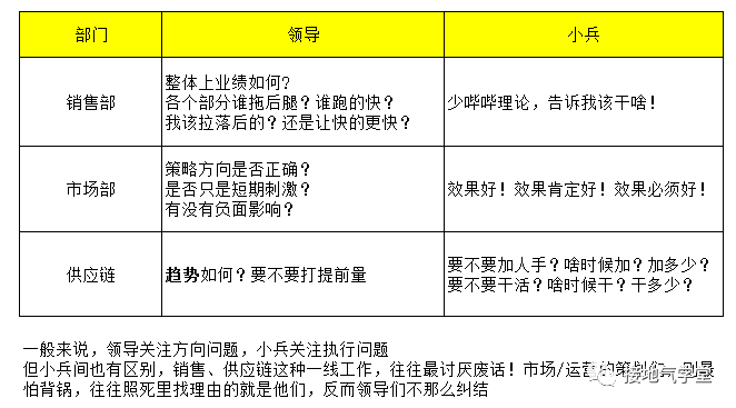 数据报告 - 图14