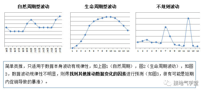 数据报告 - 图2