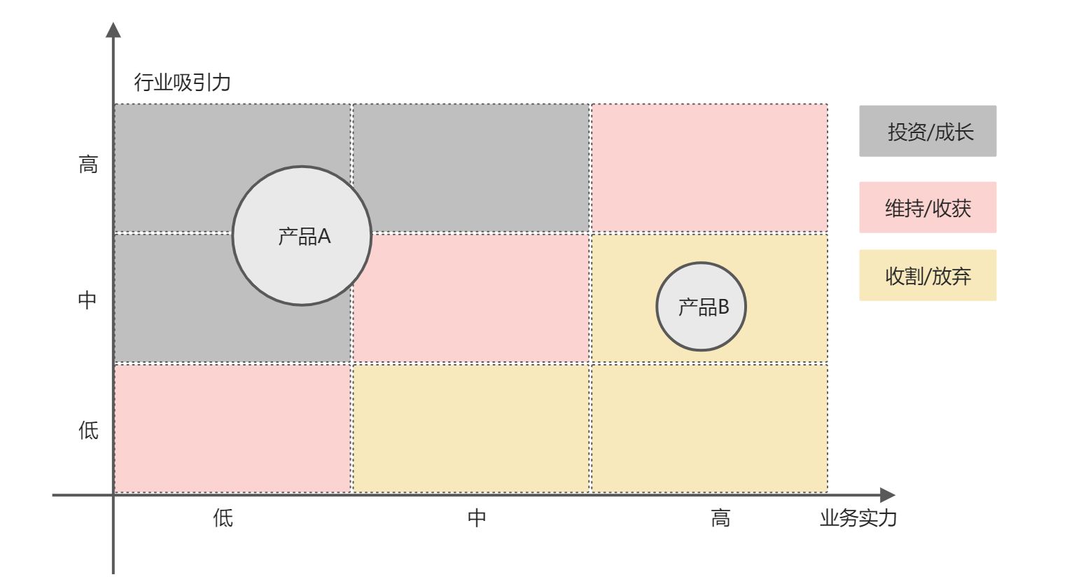 04发展战略决策-GE矩阵 - 图1