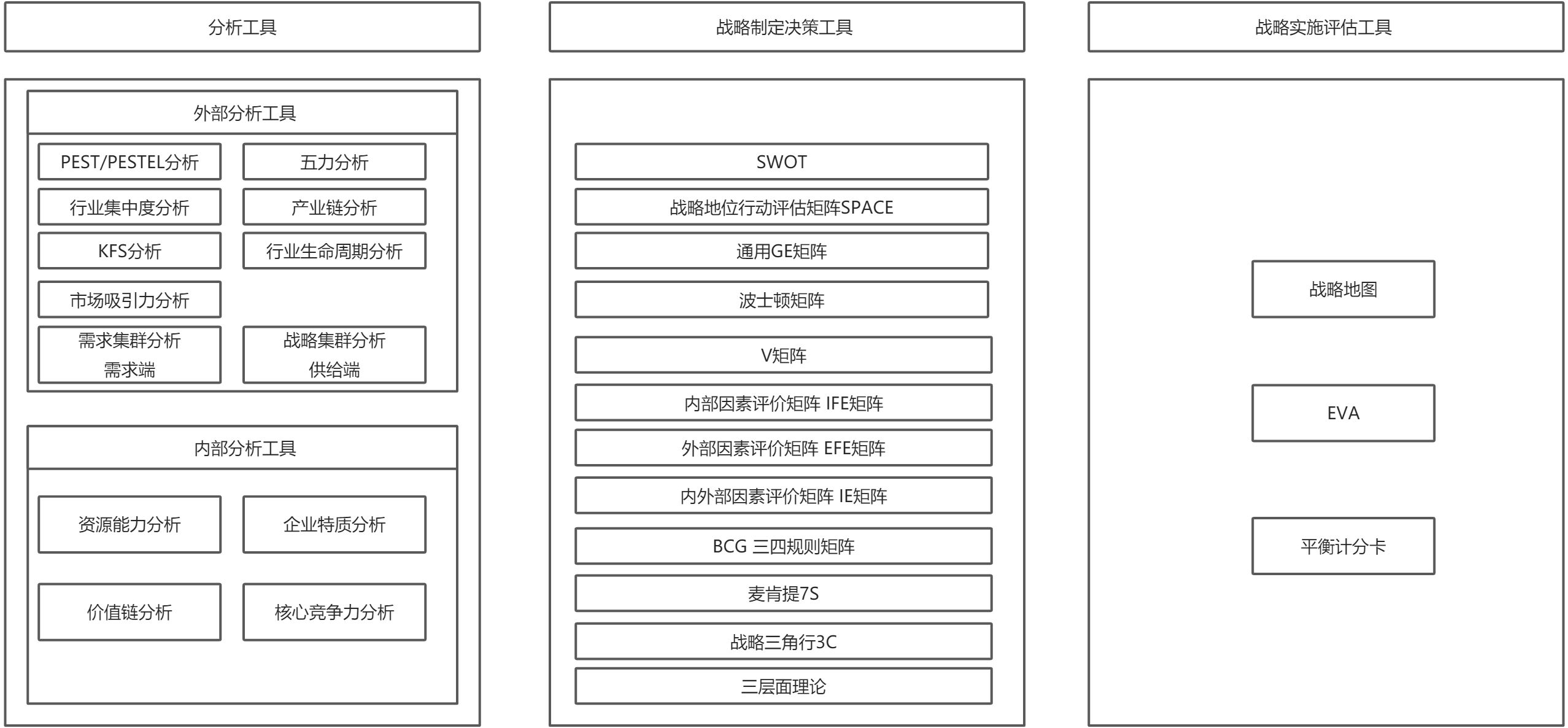 常用分析模型 - 图4