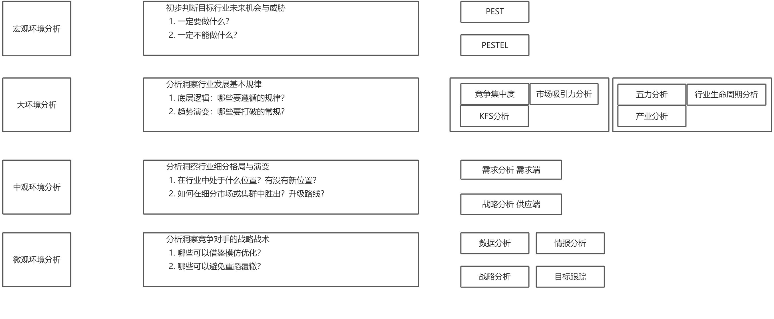 常用分析模型 - 图3