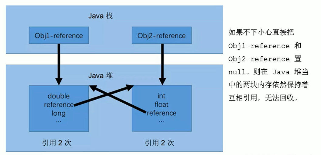 11-垃圾回收概述及算法 - 图5
