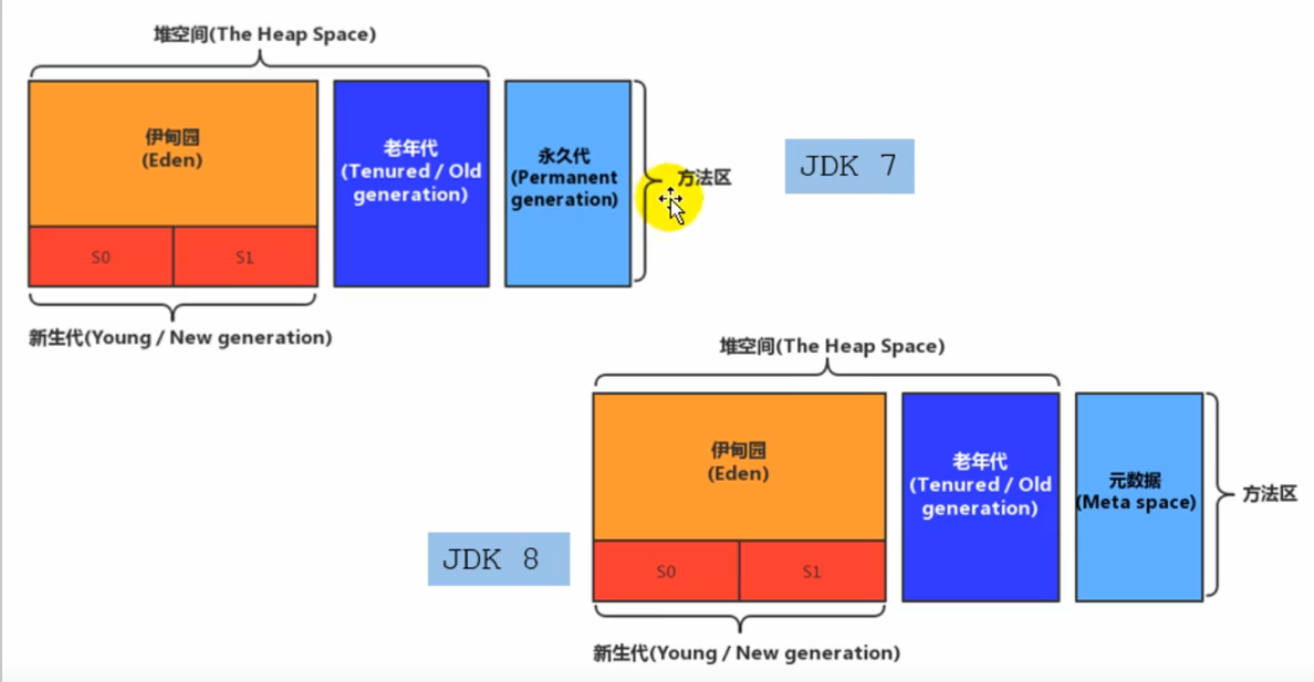 07-方法区 - 图7