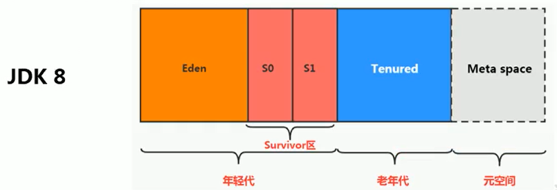 06-堆 - 图12