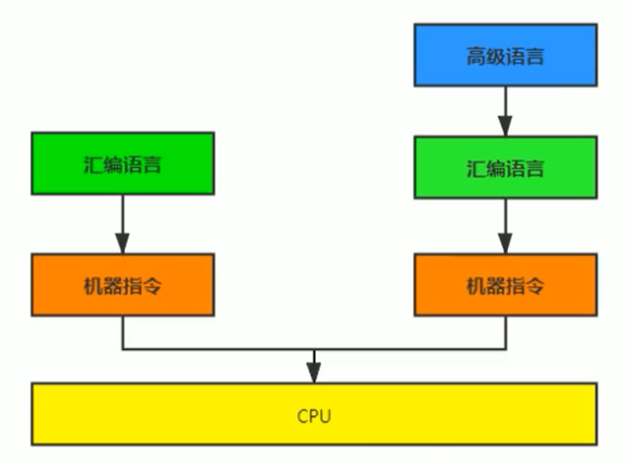 01-JVM与Java体系结构 - 图2