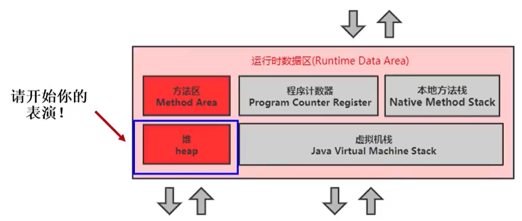 06-堆 - 图1