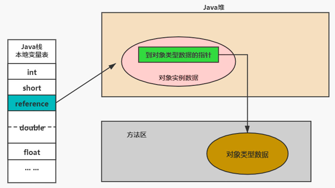 08-对象实例化及直接内存 - 图9