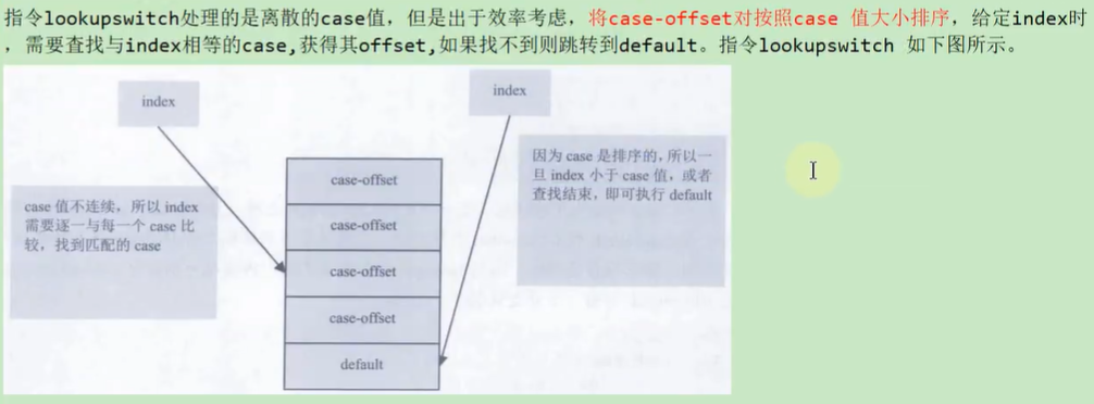 02-字节码指令集 - 图41