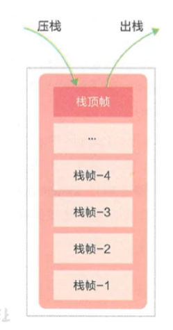 04-虚拟机栈 - 图2